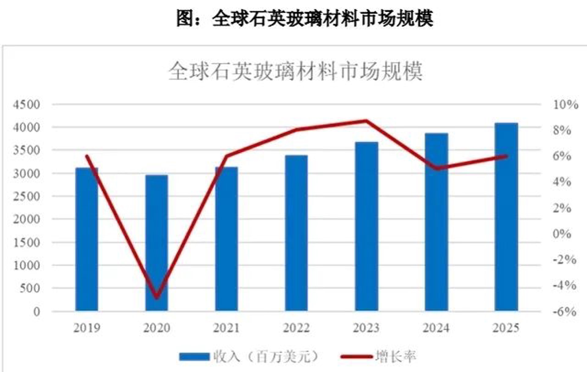 恒明石英玻璃